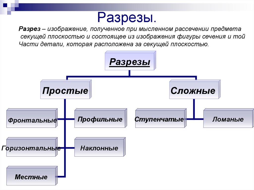 В разрезе видов деятельности. Какие бывают разрезы. Классификация сложных разрезов. Классификация простых разрезов. Какие виды разрезов существуют.