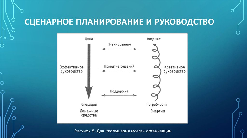 Сценарное планирование картинки