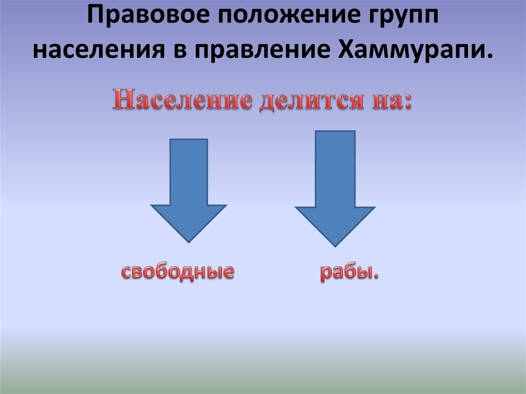 Положение групп. Правовое положение групп населения в правление Хаммурапи.. Правовой статус основных групп населения по законам Хаммурапи. Положение населения по законам Хаммурапи. Социальные группы населения по законам Хаммурапи.