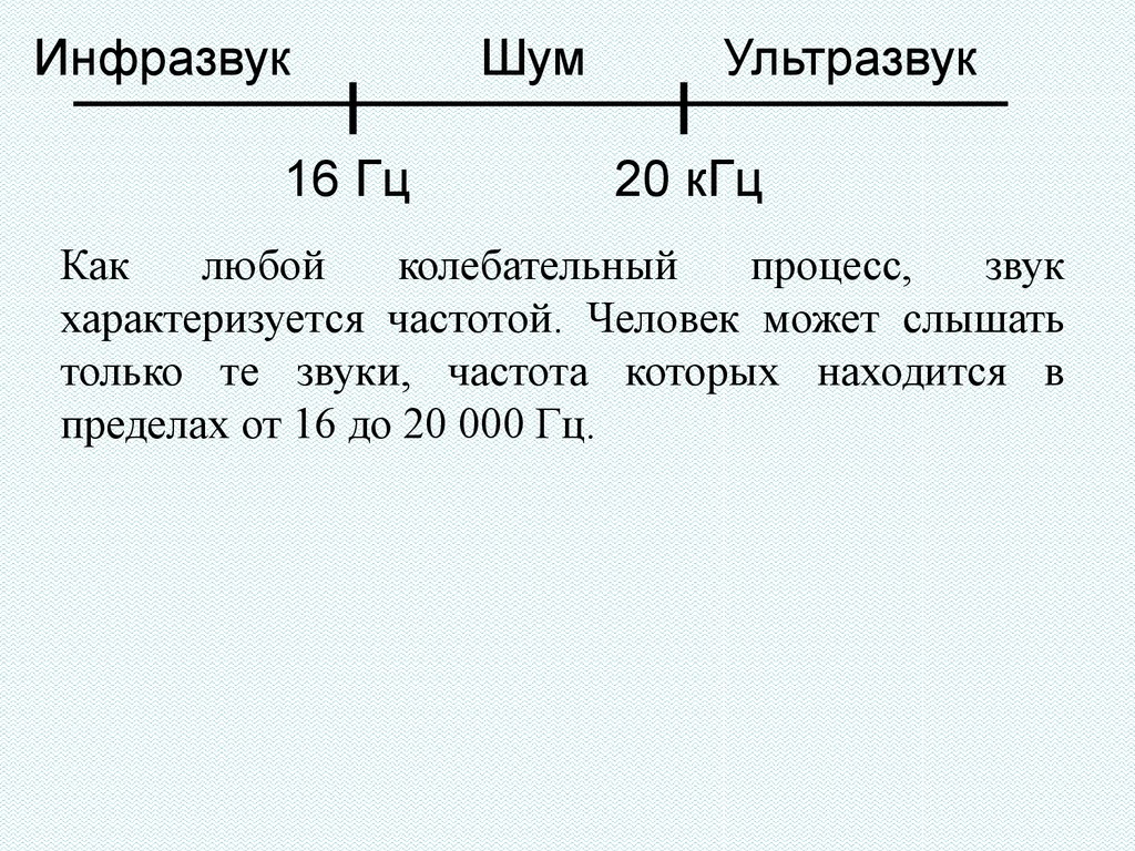 Инфразвук и ультразвук доклад. Инфразвук. Ультразвук и инфразвук. Шум инфразвук ультразвук. Инфразвук частота КГЦ.