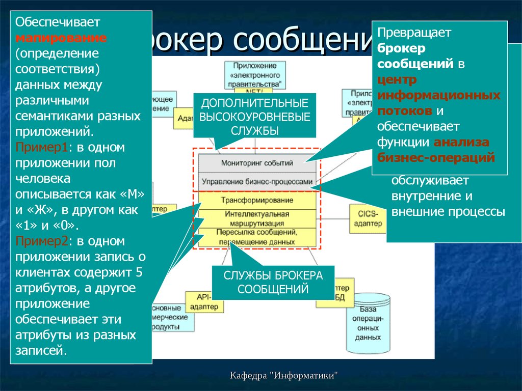 Работа с брокерами сообщений. Брокер сообщений. Брокер сообщений схема. Требования к брокерам. Виды брокеров сообщений.