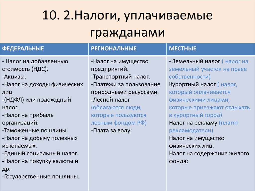 Налог на доходы физических лиц федеральный. Налоги федеральные региональные и местные таблица 2019. Федеральные региональные и местные налоги таблица для ЕГЭ. Федеральные и региональные налоги таблица. Федеральные налоги региональные налоги местные налоги таблица.