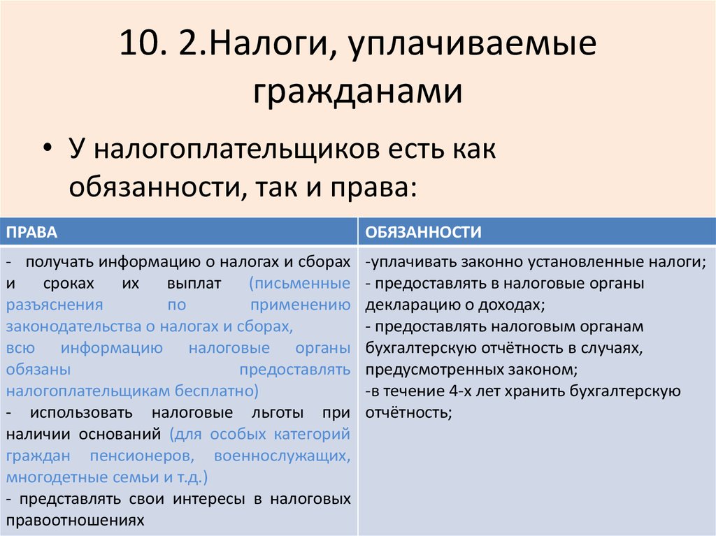 Налоги уплачиваемые гражданами презентация