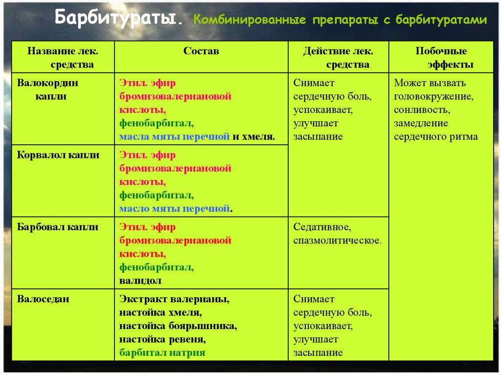 К какому кок относится планиженс номе. Список препаратов содержащих барбитураты. Барбитураты перечень препаратов. Барбитураты что это такое список препаратов. Какие лекарства относятся к барбитуратам.