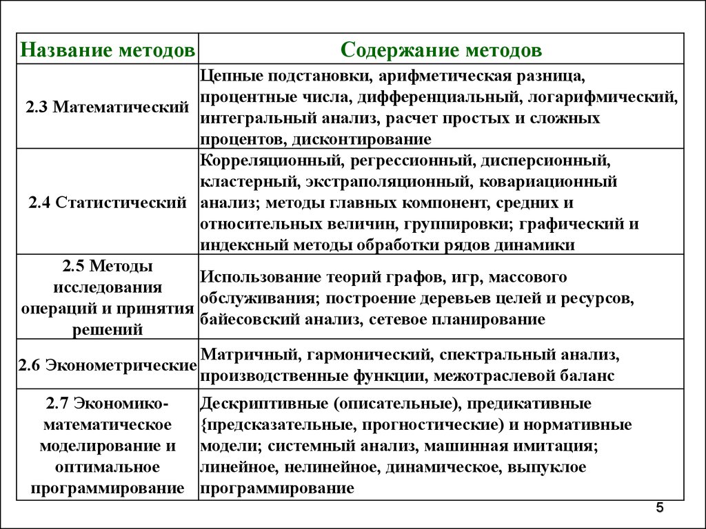 Метод содержание. Анализ содержание метода. Способы содержания. Содержание исследования.