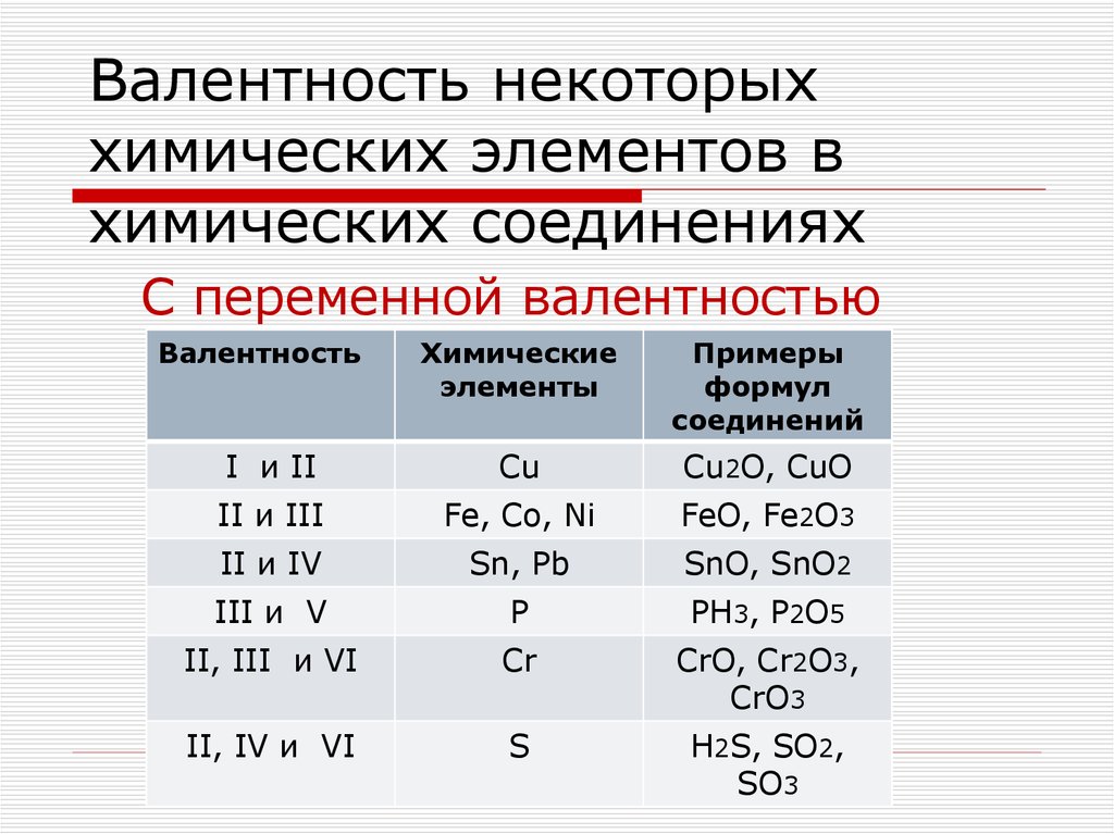 Слияние валентности варфрейм как работает