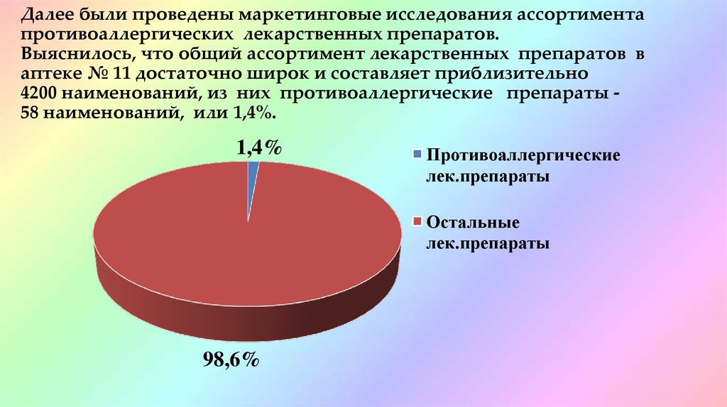 Анализ лекарственных форм в аптеке. Ассортимент аптеки в диаграмме. Анализ ассортимента лекарственных препаратов в аптеке. Маркетинговые исследования в фармации. Анализ спроса на лекарственные препараты в аптечной организации.