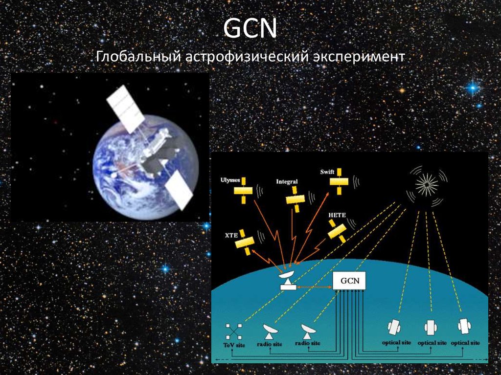 GCN Глобальный астрофизический эксперимент