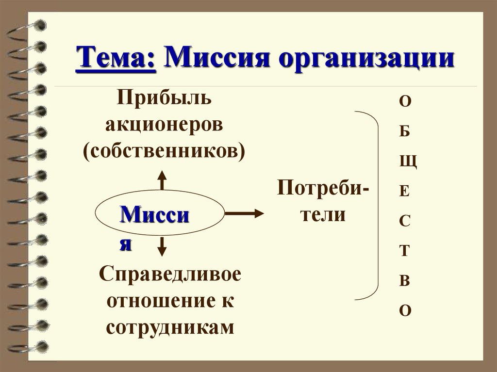 Миссии организации факторы