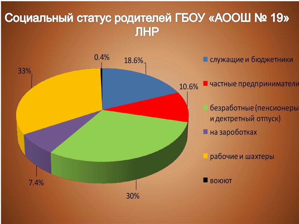 Статус родителей. Социальное положение родителей. Соц статус родителя. Социальный статус родителей примеры. Социальный статус отец.