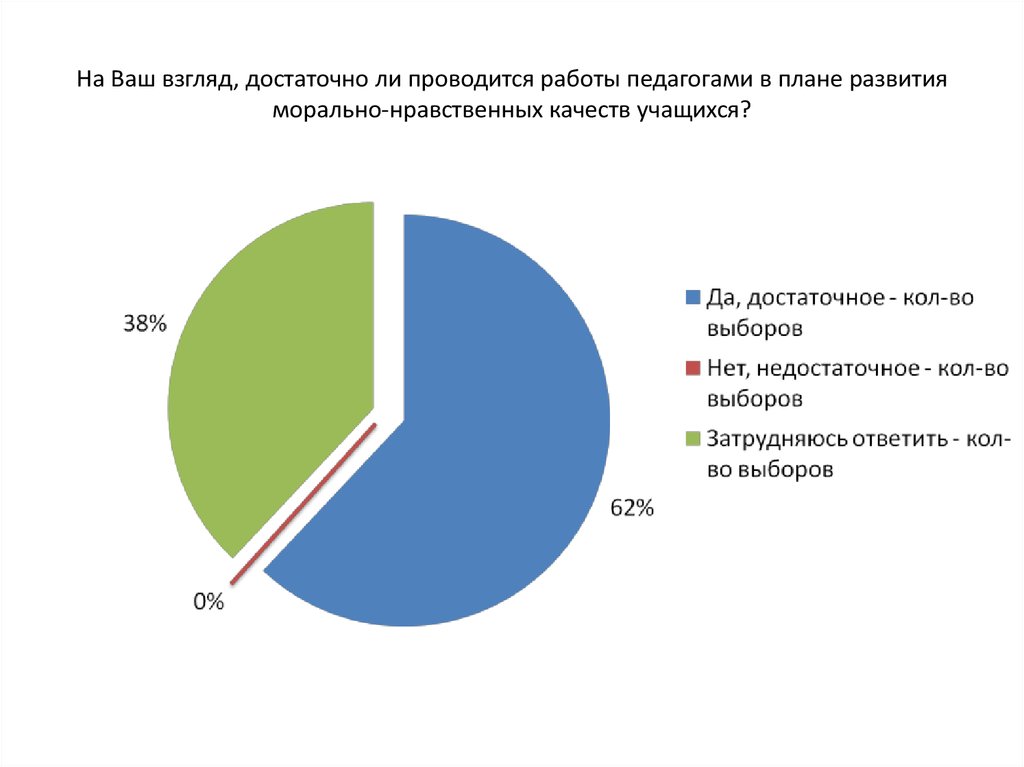 В моральном плане