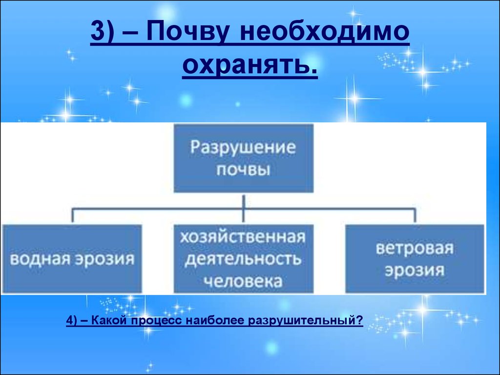 Процесс наиболее. Зачем охранять почву. Почему почву надо охранять. Охрана как нужно охранять почву. Как нужно охранять почвы.