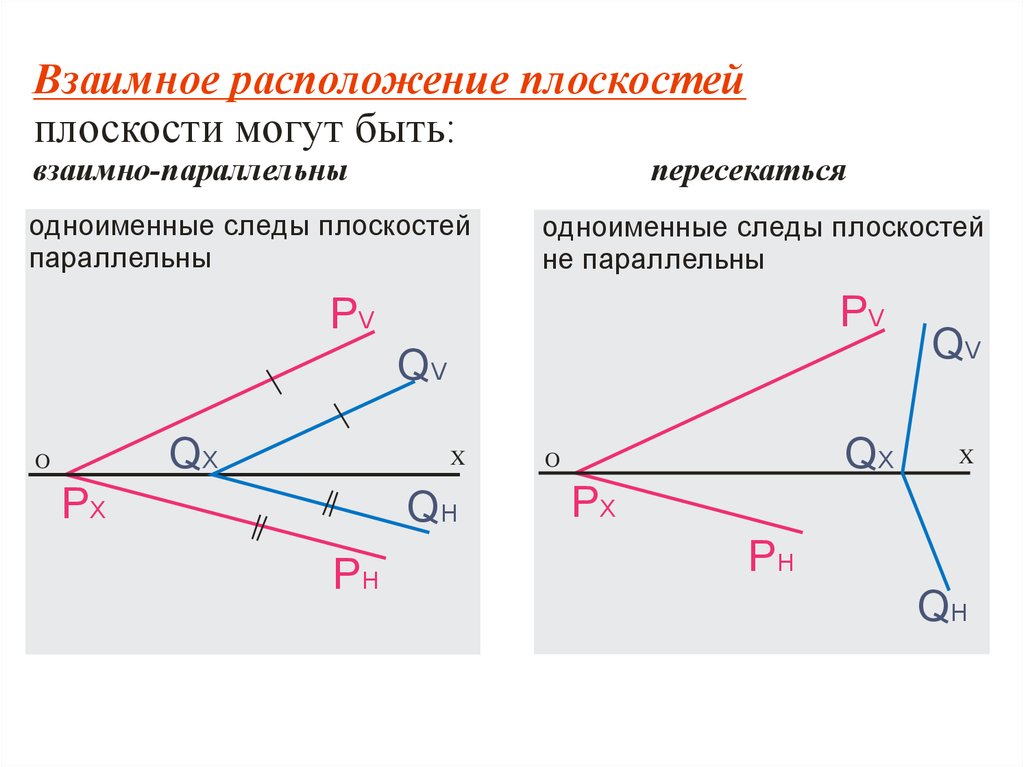 Выберите чертежи на которых заданы соответствующие плоскости частного положения