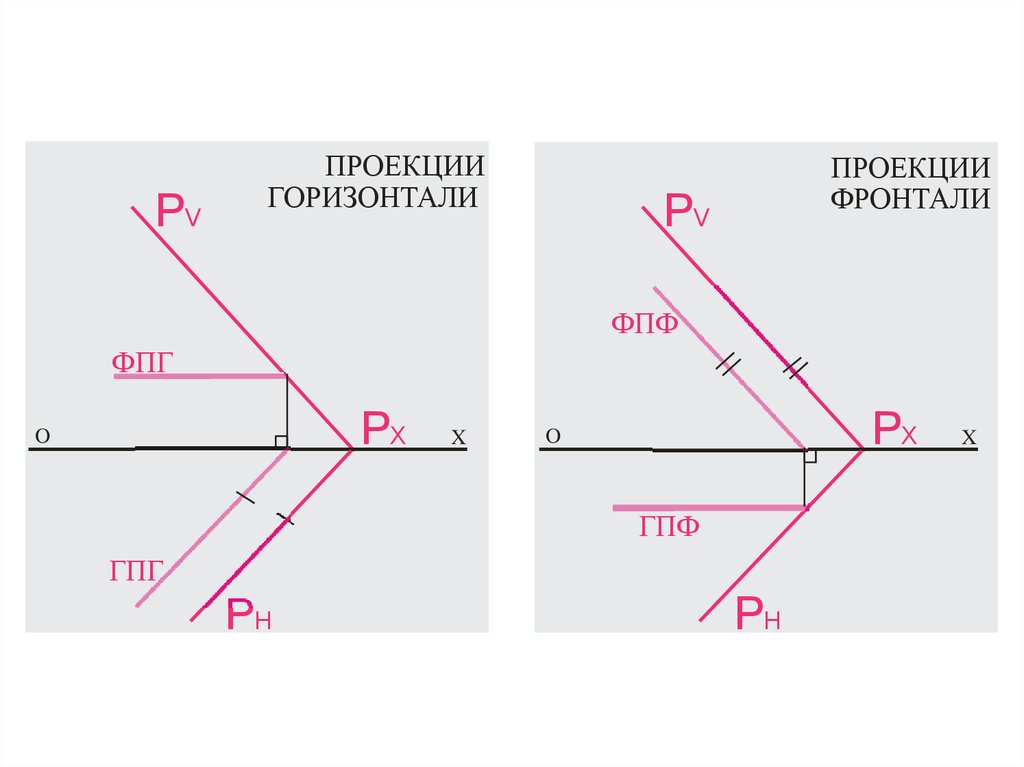 Проекция фронтали. Проекции горизонтали и фронтали. Горизонтальная проекция горизонтали. Горизонтадтгая проекцмя горизонталь. Главные линии плоскости чертежи.