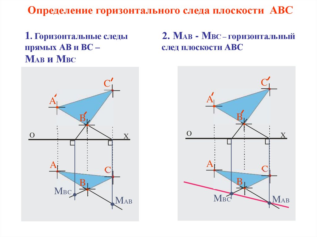 Плоскости abc