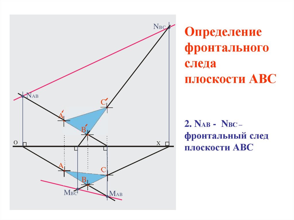 Как на чертеже проходит фронтальный след плоскости общего положения