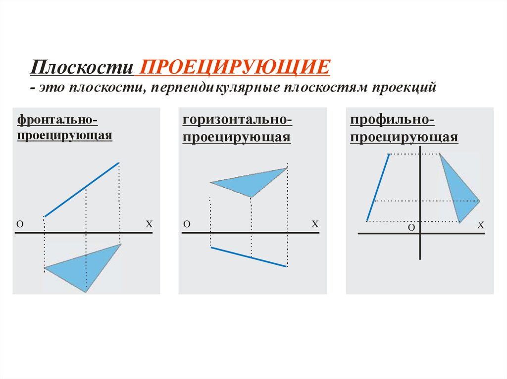 Ограниченные плоскости. Плоскости частного положения проецирующие плоскости. Плоскости частного положения профильно проецирующая. Горизонтально проецирующая плоскость эпюра. Плоскость общего положения на эпюре.