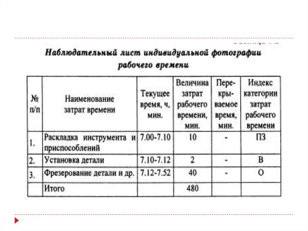 Лист рабочего дня. Лист хронометража рабочего времени. Наблюдательный лист рабочего дня. Наблюдательный лист хронометража. Наблюдательный лист фотографии рабочего времени.