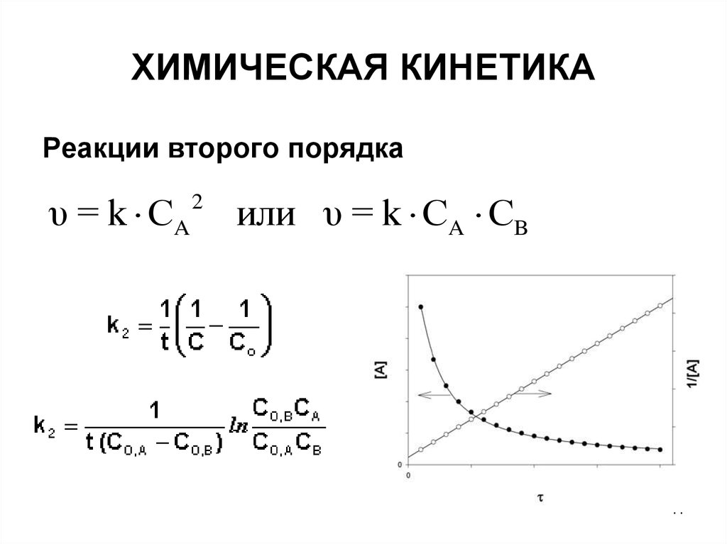 Реакции 2 порядка. Химическая кинетика реакции второго порядка. Кинетика химических реакций 2 порядка. Кинетические параметры химической реакции. Порядок реакции в химии кинетика.