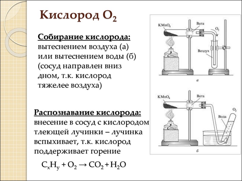 Кислород можно получить из формулы. Уравнение реакции метода получения кислорода. Собирание о2 методом вытеснения воздуха. Собирание кислорода методом вытеснения воздуха рисунок. Способы обнаружения и собирания кислорода.