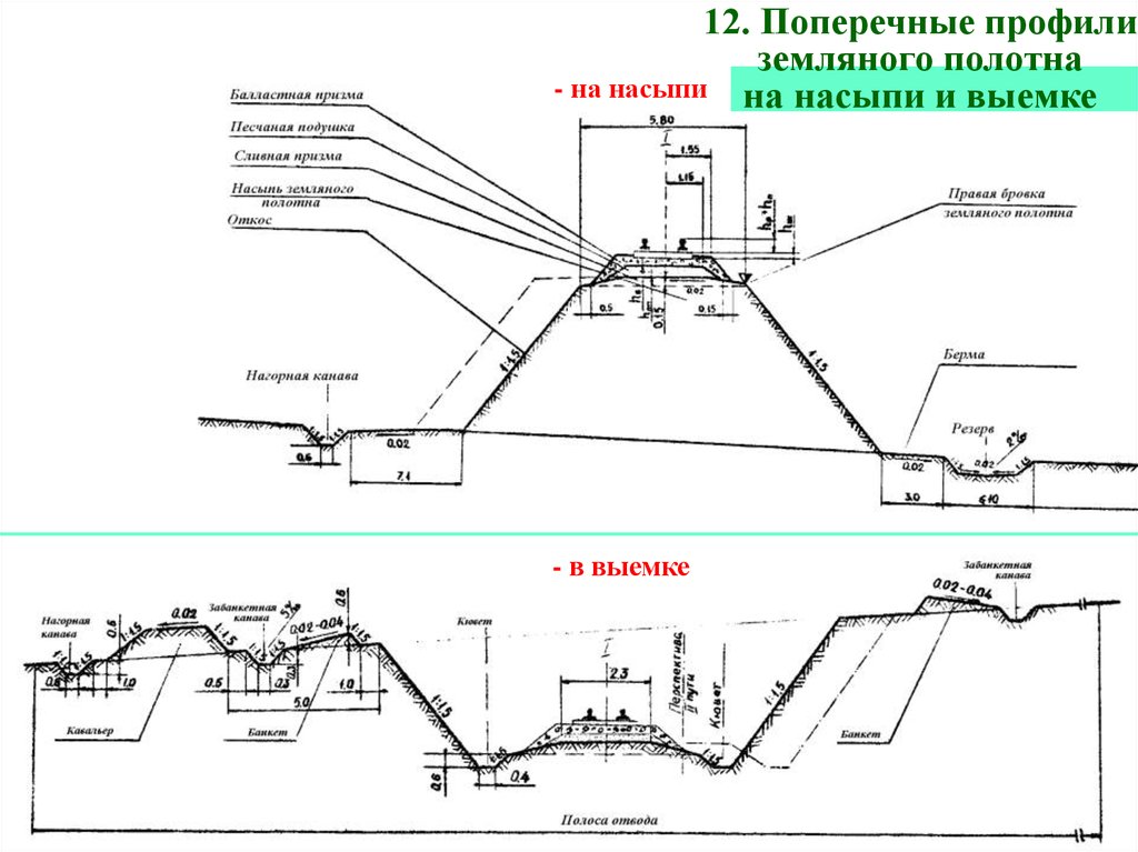 Насыпь это. Поперечный профиль земляного полотна. Выемка земляного полотна. Насыпь и выемка. Поперечный профиль выемки.