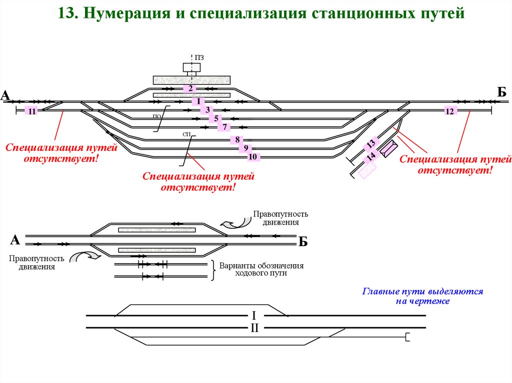 Схема путей. Нумерация станционных путей и стрелочных переводов. Нумерация путей и стрелок на ЖД станции. Схемы станций ЖД нумерация. Порядок нумерации станционных путей и стрелочных переводов.