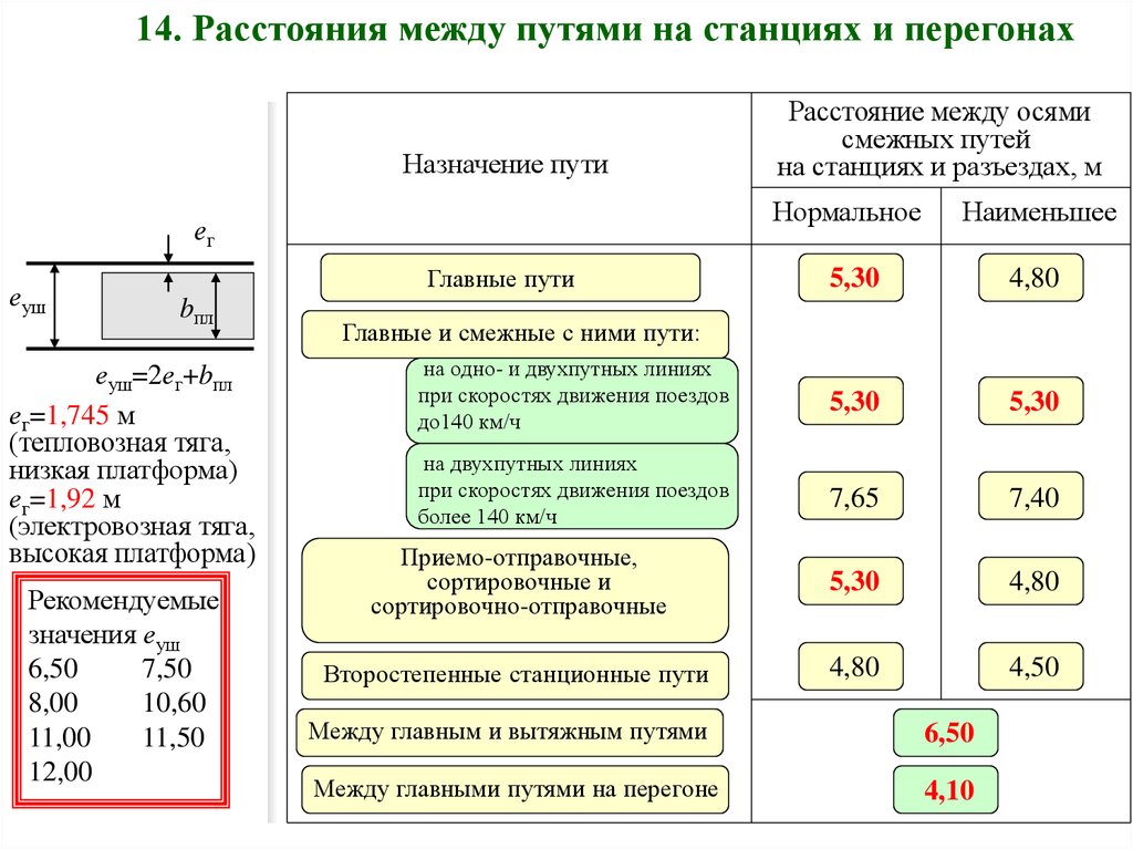 Расстояние между осями второго и третьего. Расстояние между осями смежных путей на перегонах и станциях. Расстояние между путями на станции. Расстояние между смежными путями. Расстояние между осями смежных путей.