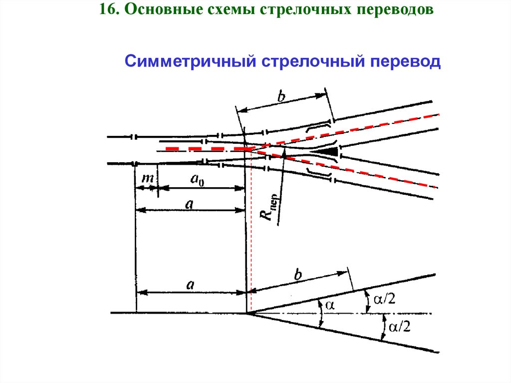 Стрелочный перевод. Одиночный симметричный стрелочный перевод схема. Симметричные крестовины стрелочных переводов. Схема очистки стрелочного перевода. Стрелочный перевод схема симметрич.