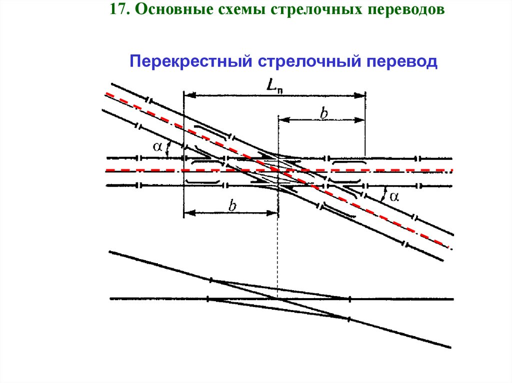 Каких типов могут быть перекрестные стрелочные. Двойной перекрестный стрелочный перевод. Перекрестный съезд ЖД схема. Двойной перекрестный стрелочный перевод схема с размерами. Виды перекрестных стрелочных переводов.