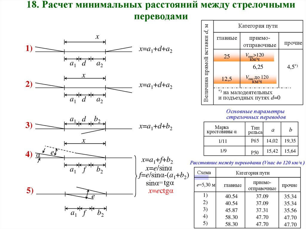 Расстояние l между. Схемы взаимного расположения стрелочных переводов. Расстояние между стрелочными переводами. Определите расстояние между центрами стрелочных переводов. Взаимное расположение стрелочных переводов.