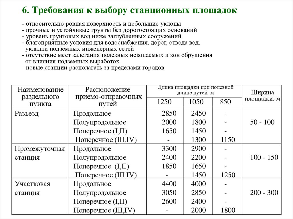 Требования относительно. Основные требования к Станционной площадке. Требования к размещению Станционной площадки. Требования к выбору грунтов.. Станционные площадки, профиль и план раздельных пунктов.