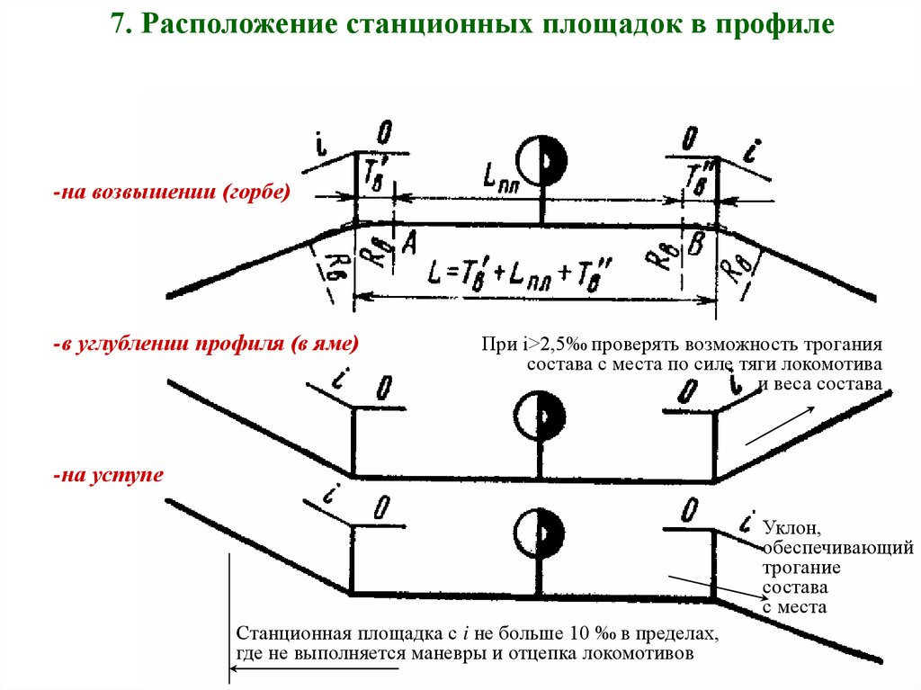 7 расположение. Варианты расположения станционных площадок в профиле. Расположение станционных путей в профиле. Станционная площадка на схеме. Требования к расположению станционных путей в плане и профиле.