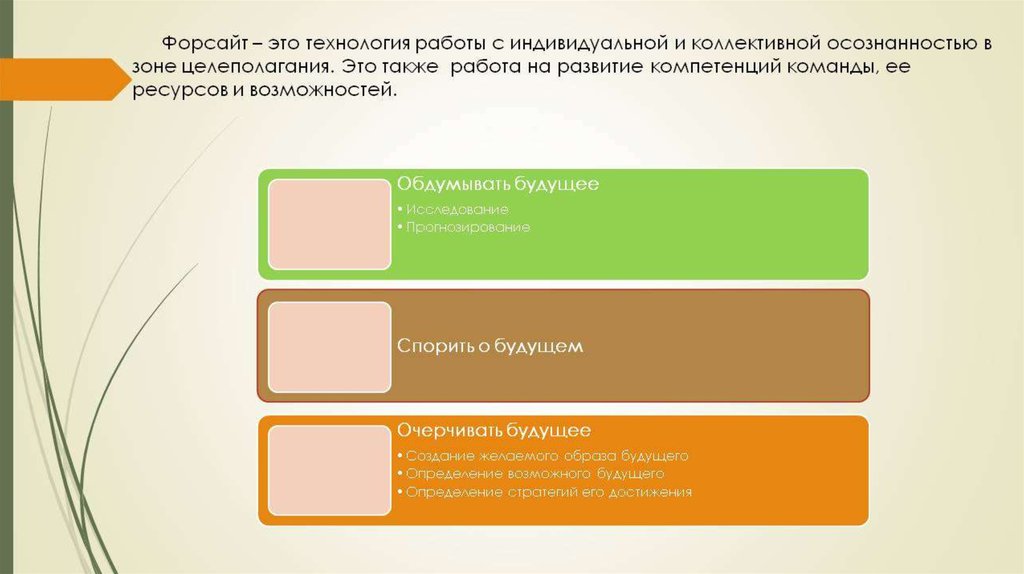 Примеры форсайт проектов