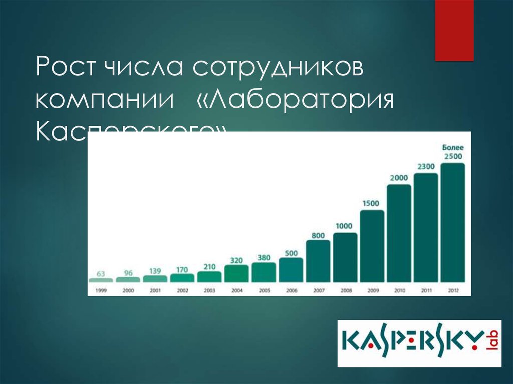 Шаблон презентации касперский