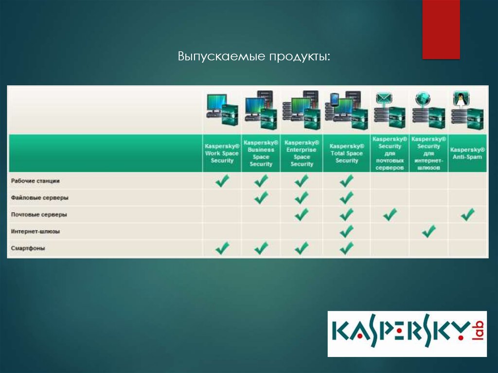 Антивирус касперского презентация