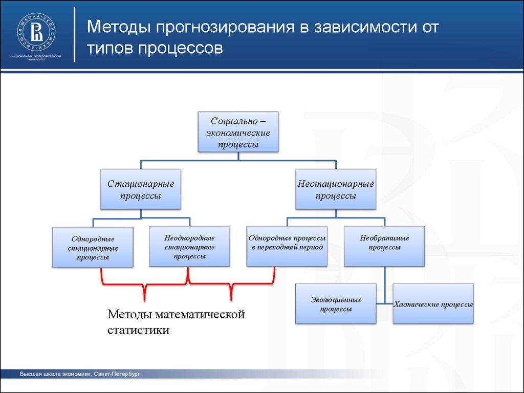 Социально экономическое прогнозирование. Социально-экономические процессы примеры. Методы прогнозирования социально-экономических процессов. Математические методы прогнозирования в экономике. Социальные и экономические процессы.