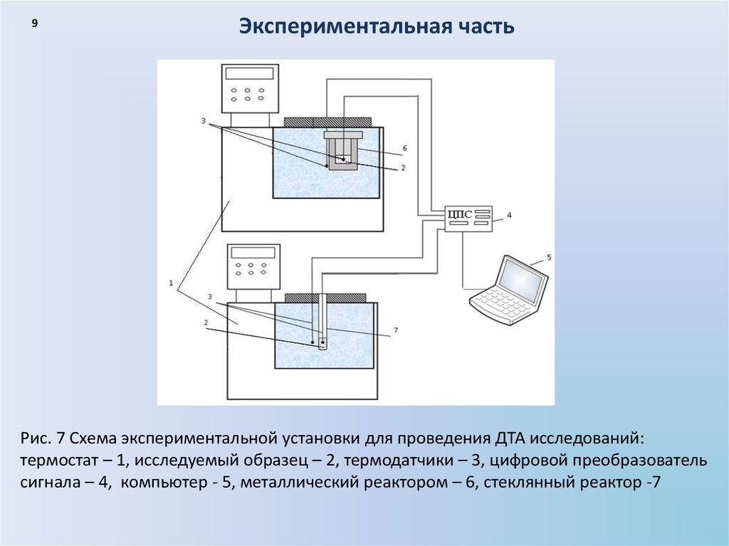 Интраиндивидуальная схема эксперимента