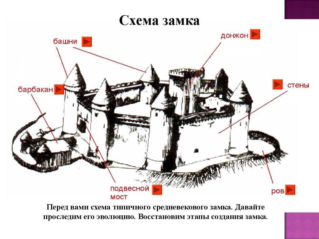 Когда были 1 замок. Схема замка средневековья. План схема средневекового замка. Схема средневекового рыцарского замка. Средневековый замок схема строения.