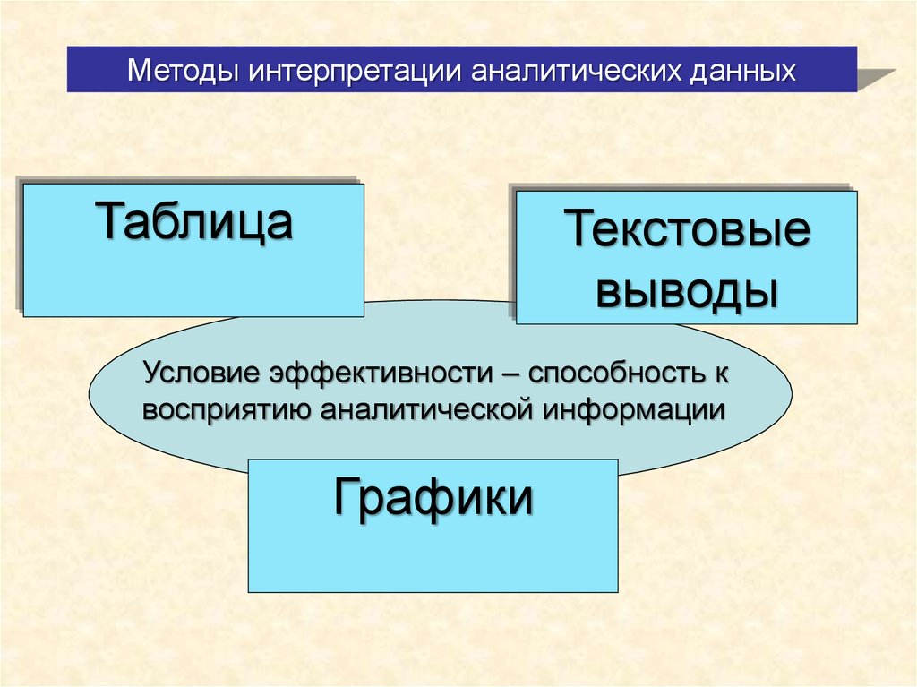 Методики интерпретации. Методы интерпретации данных. Методы интерпретации данных в психологии. Методы интерпретации эмпирических данных. Интерпретация информации способы.