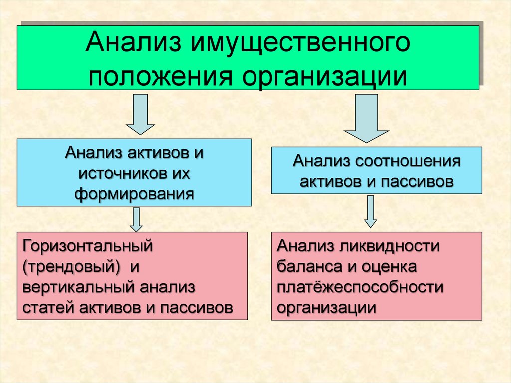 Позиции юридических лиц. Анализ имущественного положения. Анализ имущественного положения организации. Оценка имущественного положения предприятия. Имущественное положение организации.