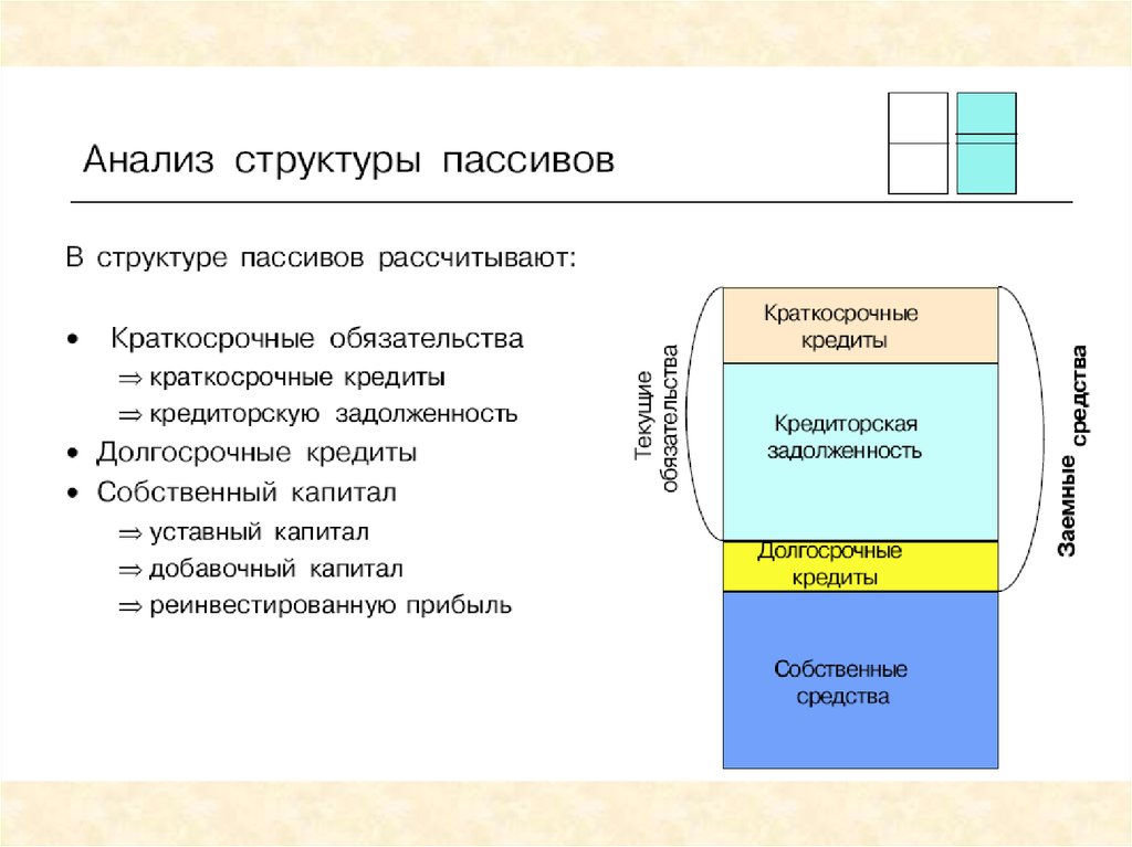 Краткосрочные пассивы предприятия. Структура краткосрочных обязательств. Анализ краткосрочных обязательств. Анализ структуры краткосрочных пассивов. Структура долгосрочных обязательств.