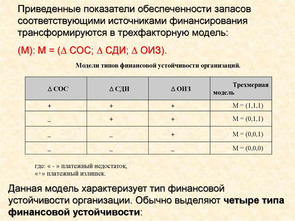 Коэффициент обеспеченности запасов собственными оборотными средствами. Коэффициент обеспеченности запасов. Показатель обеспеченности собственными запасами. Коэффициент обеспеченности запасов формула. Коэффициент обеспеченности запасов собственными источниками норма.