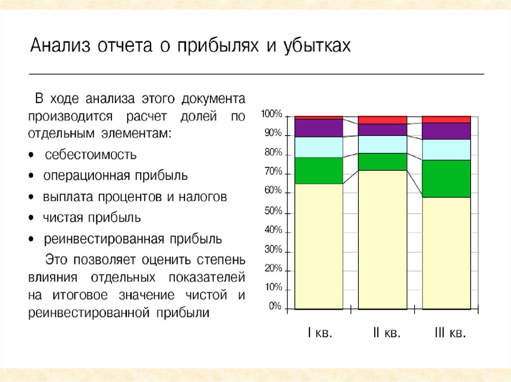 Анализ образа темы. Построфный анализ это. Построфный анализ стихотворения. Доля реинвестируемой прибыли. Построфный анализ пример.