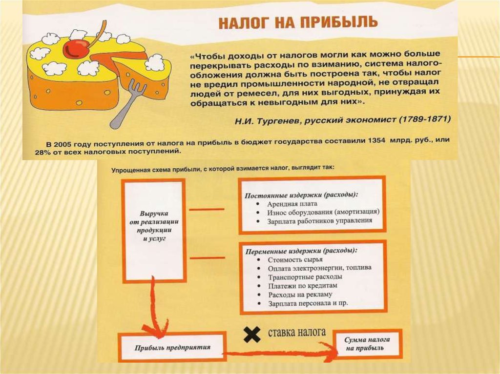 Слайды к презентации налоги