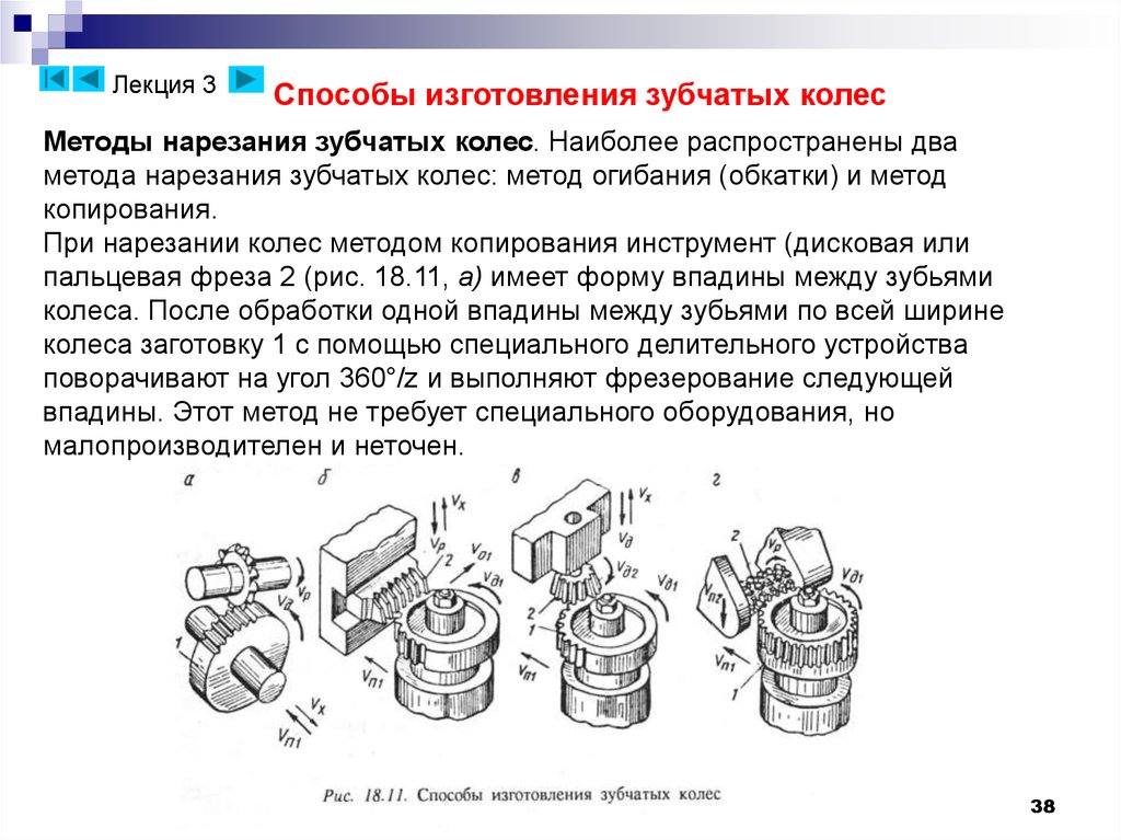 Методы нарезания зубчатых