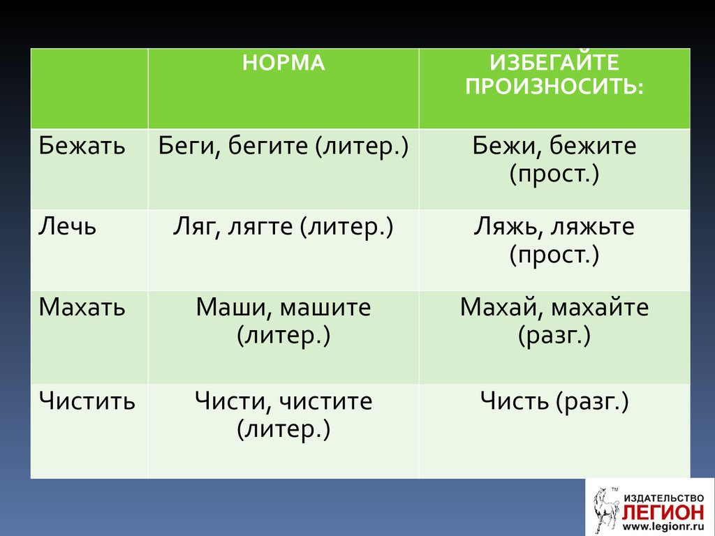 Писать бегу бегу. Ляг лягте. Ляг как правильно. Как правильно ляг или ляж. Ляжте или лягте на пол.