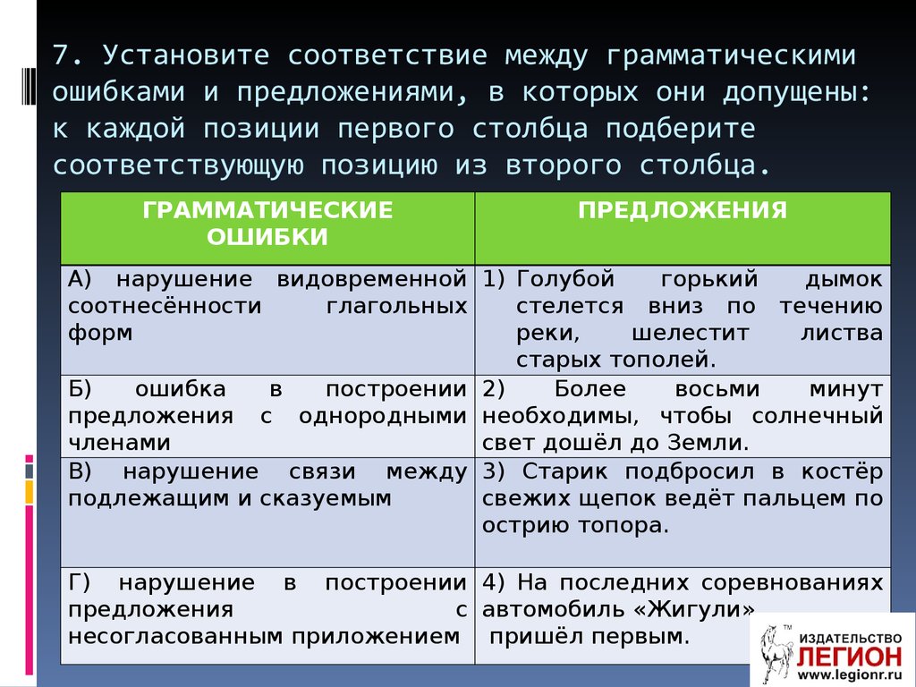 Установи предложения в которых допущены ошибки. Установите соответствие между грамматическими ошибками. Между грамматическими ошибками и предложениями. Грамматическая ошибка допущена в предложении.