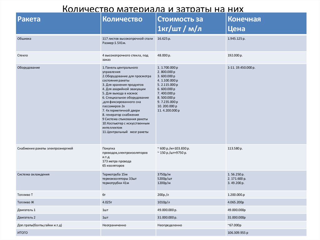 Количество материала