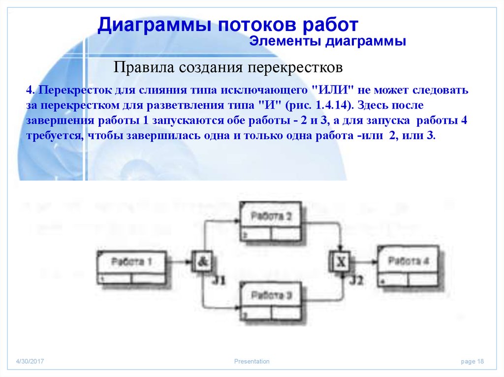 Диаграмма потока событий