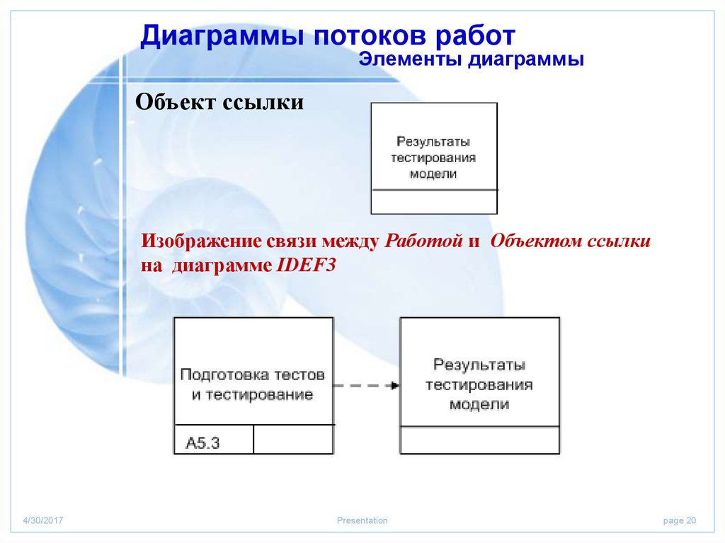 Модели диаграммы. Диаграмма потока работ. Элементы диаграммы потоков работ. Модель потоков работ. Поток работ